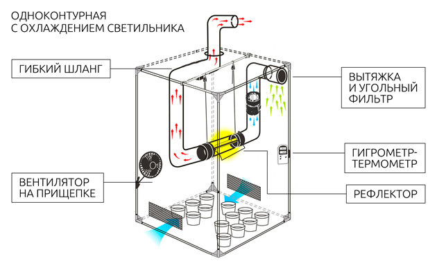 Одноконтурная вентиляция с охлаждением светильника Схема одноконтурной вентиляции с охлаждением светильника