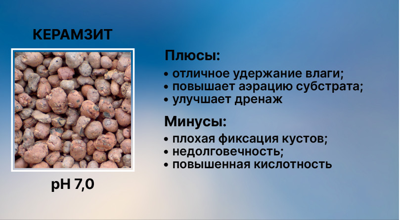 Плюсы и минусы керамзита Керамзит
