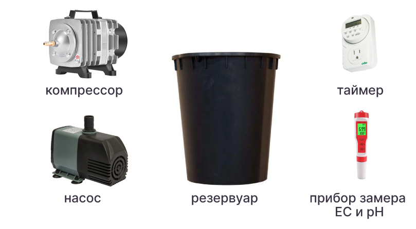 Оборудование для выращивания конопли на гидропонике Оборудование для гидропоники